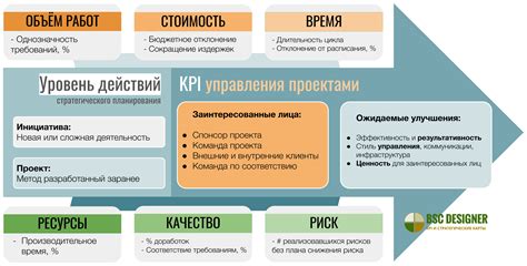 индикаторы эффективности проекта